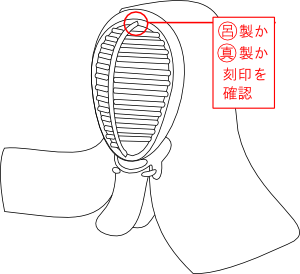 剣道 面 プロテクターサイズの目安